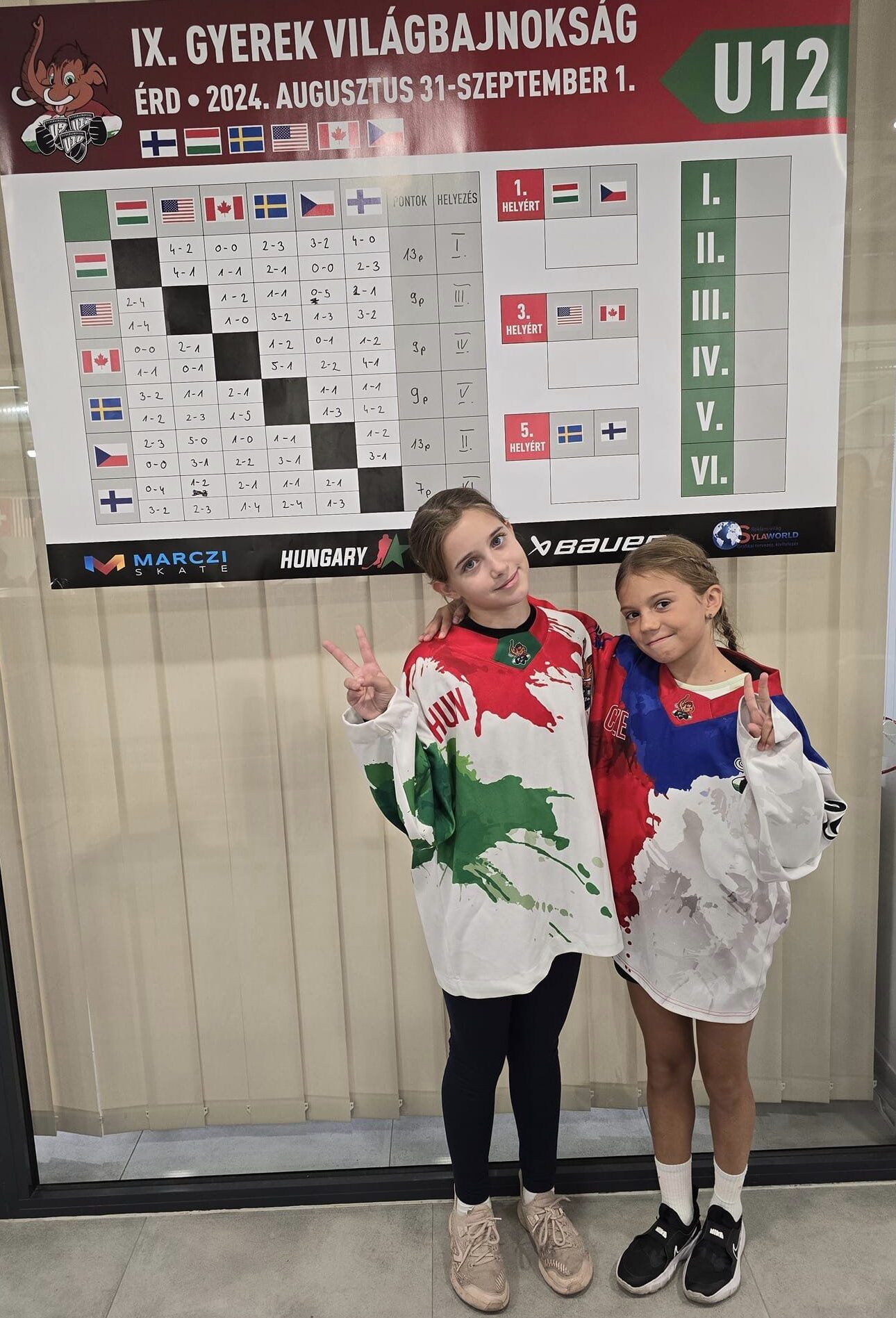 IX. Gyerek Világbajnokság U12